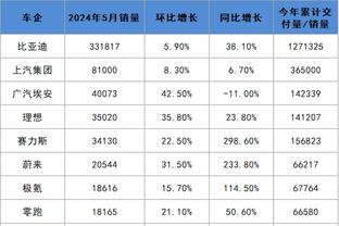 绝杀犯规被改判！塔图姆：那是犯规 比赛以一种奇怪的方式结束了